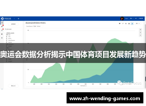 奥运会数据分析揭示中国体育项目发展新趋势